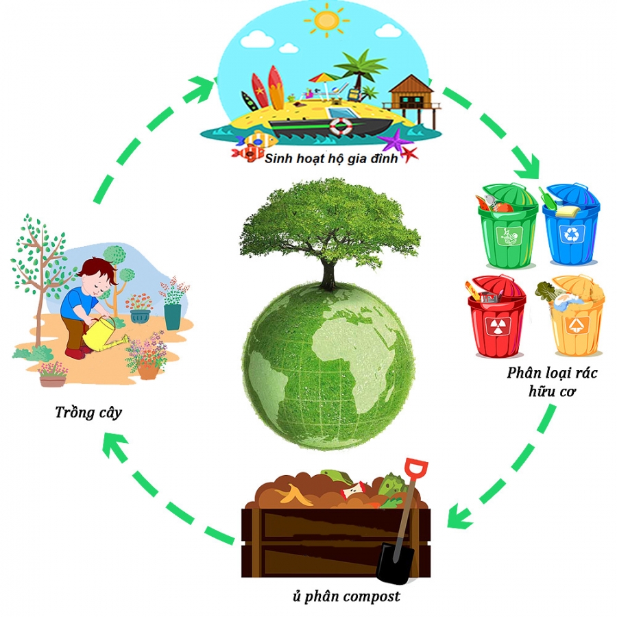 Ủ phân compost hiếu khí là gì? Cách làm và ưu điểm nổi bật