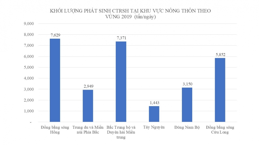 Giải pháp về phân loại chất thải rắn sinh hoạt hiện nay