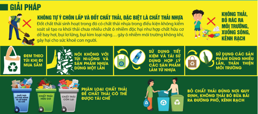 Chống rác thải nhựa, thách thức và trách nhiệm chung