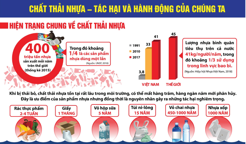Tài liệu hỗ trợ truyền thông hưởng ứng Phong trào Chống rác thải nhựa