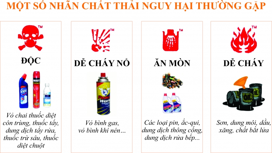 Hướng dẫn phân loại chất thải nguy hại hộ gia đình