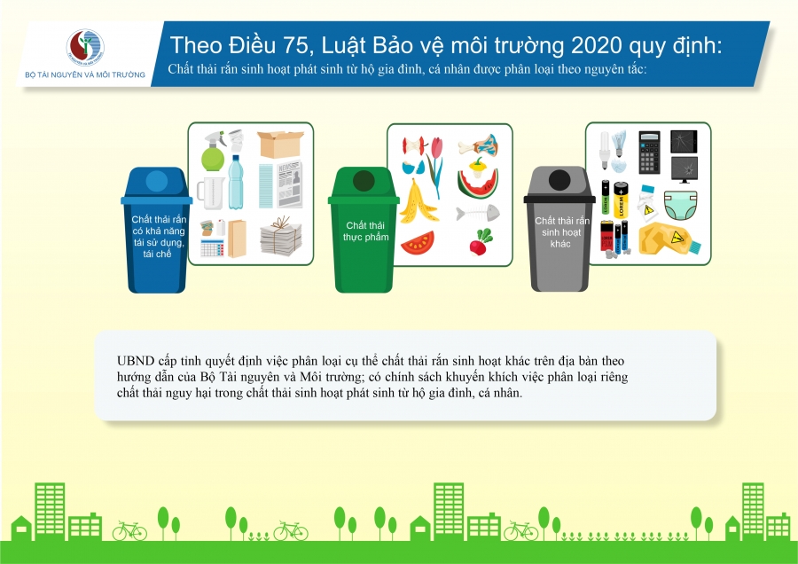 Tài liệu hướng dẫn phân loại chất thải rắn sinh hoạt tại nguồn mới nhất