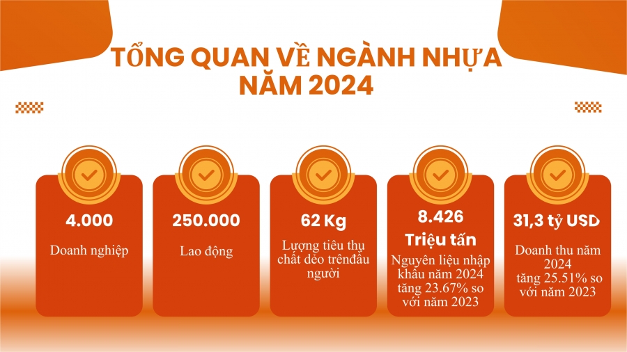 Tài liệu hỗ trợ truyền thông hưởng ứng Phong trào Chống rác thải nhựa