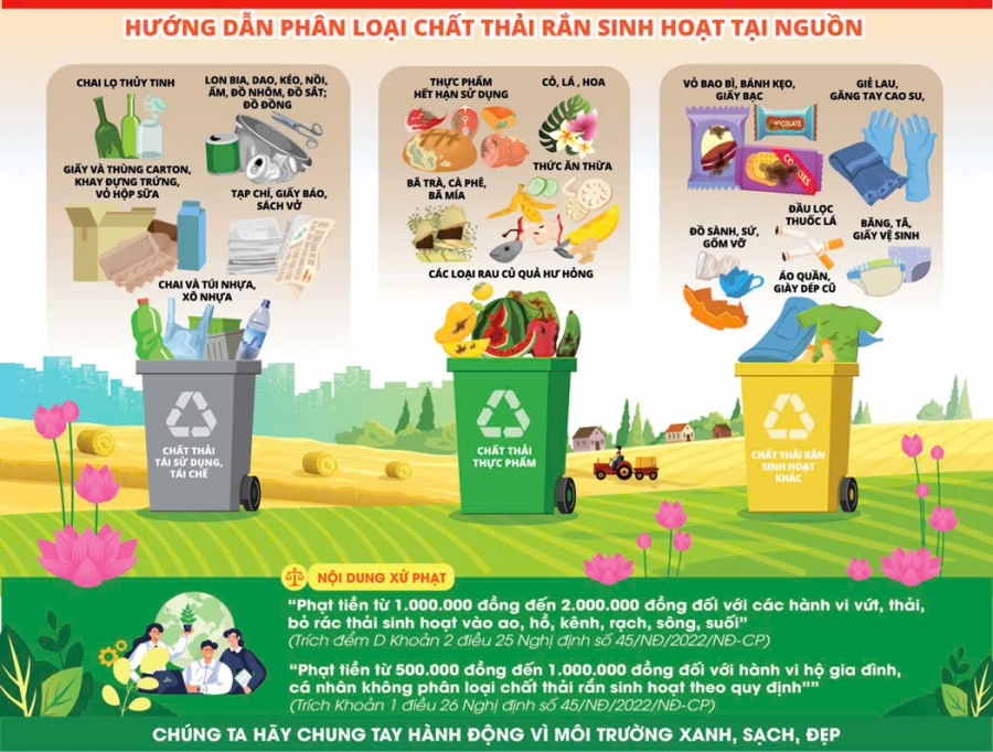 Giải pháp về phân loại chất thải rắn sinh hoạt hiện nay