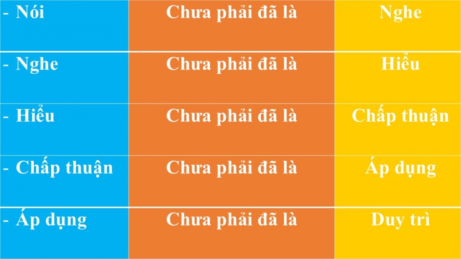 Tổng quan về truyền thông môi trường