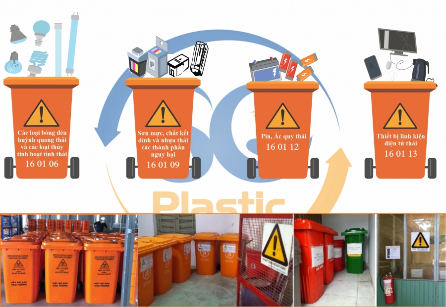 Hướng dẫn phân loại chất thải nguy hại hộ gia đình