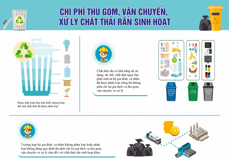 Tài liệu hướng dẫn phân loại chất thải rắn sinh hoạt tại nguồn mới nhất