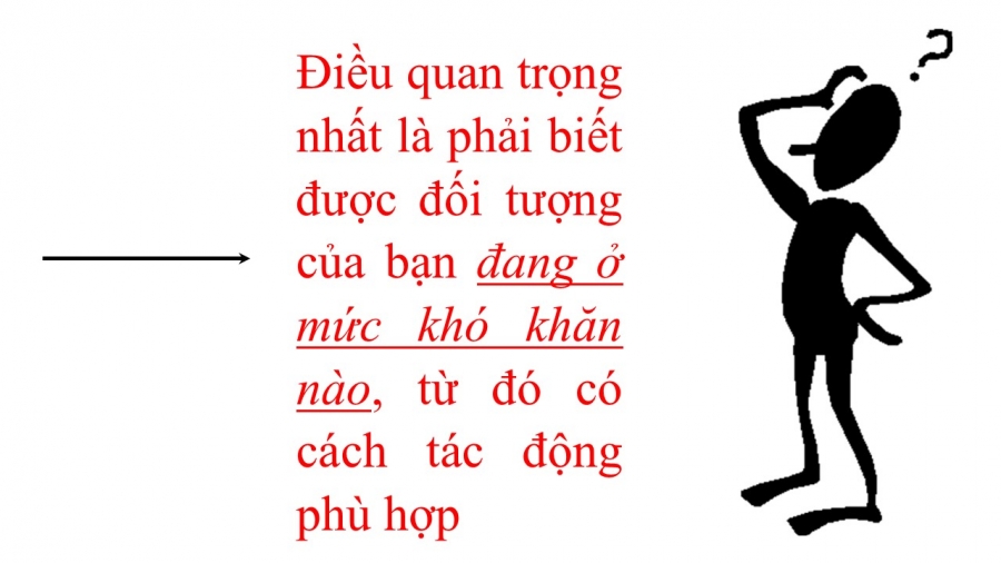 Tổng quan về truyền thông môi trường