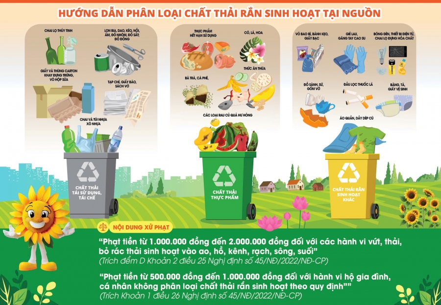Tài liệu hướng dẫn phân loại chất thải rắn sinh hoạt tại nguồn mới nhất