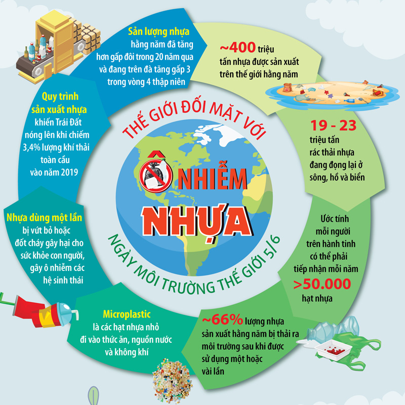 Cách thiết kế infographic môi trường dễ hiểu để chia sẻ