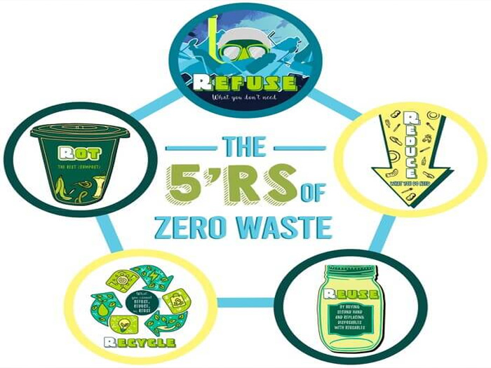 Zero Waste - Lối sống không rác thải nhựa nên bắt đầu từ đâu?