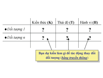 Hướng dẫn xây dựng kế hoạch truyền thông môi trường