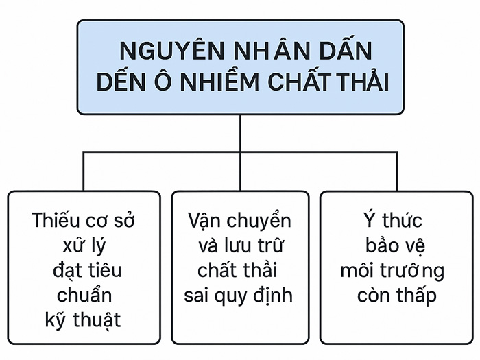 Các vụ ô nhiễm do chất thải nguy hại nghiêm trọng tại Việt Nam