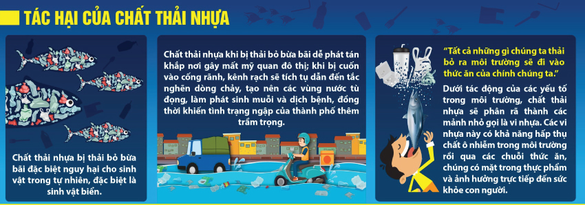 Chống rác thải nhựa, thách thức và trách nhiệm chung
