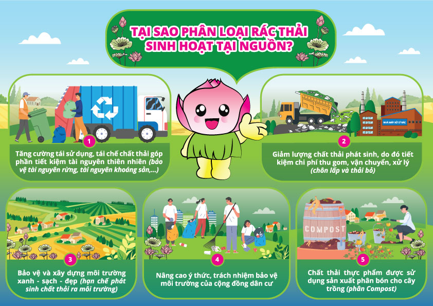 Quy định mới nhất của luật bảo vệ môi trường 2020 về quản lý chất thải rắn sinh hoạt