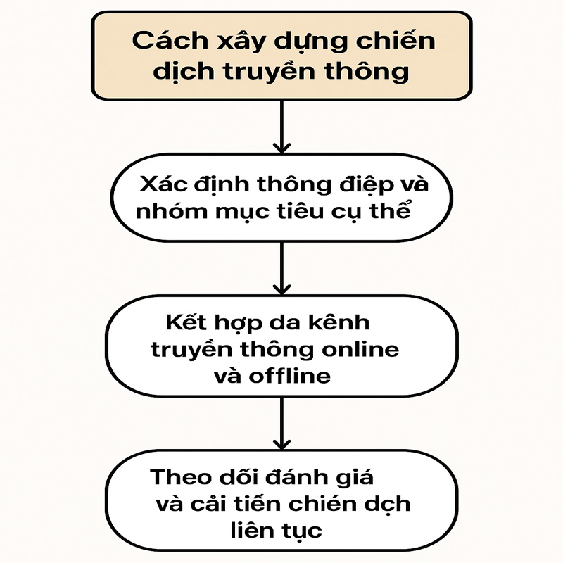 Những chiến dịch truyền thông mạnh mẽ nhất về giảm rác nhựa