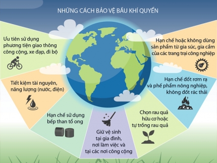 Cách thiết kế infographic môi trường dễ hiểu để chia sẻ