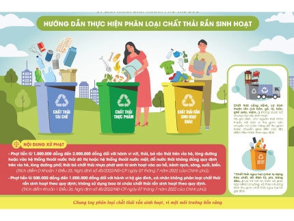 Tài liệu hướng dẫn phân loại chất thải rắn sinh hoạt tại nguồn mới nhất